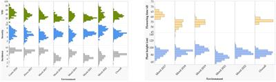 Identification of Fusarium head blight sources of resistance and associated QTLs in historical and modern Canadian spring wheat